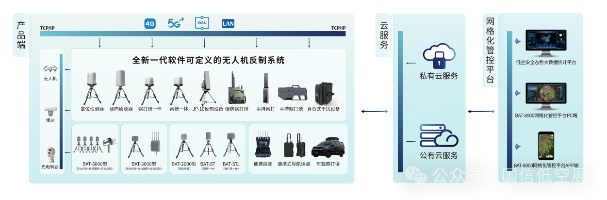 品牌推荐｜理工全盛邀您9月3-5日共聚CEE 2025杭州低空经济展